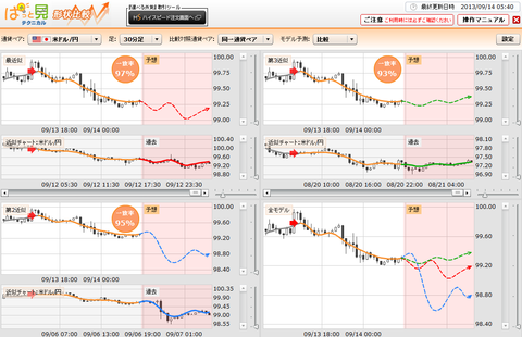 0914ぱっと見テクニカルドル円研究所