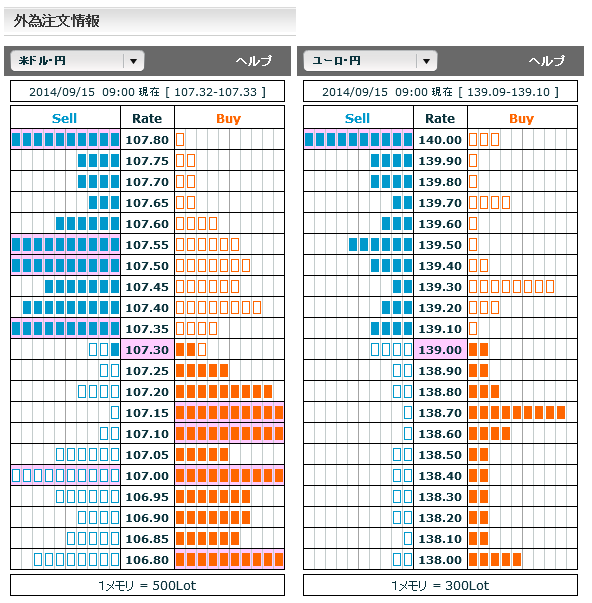 0915ドル円・ユーロ円外為注文情報09