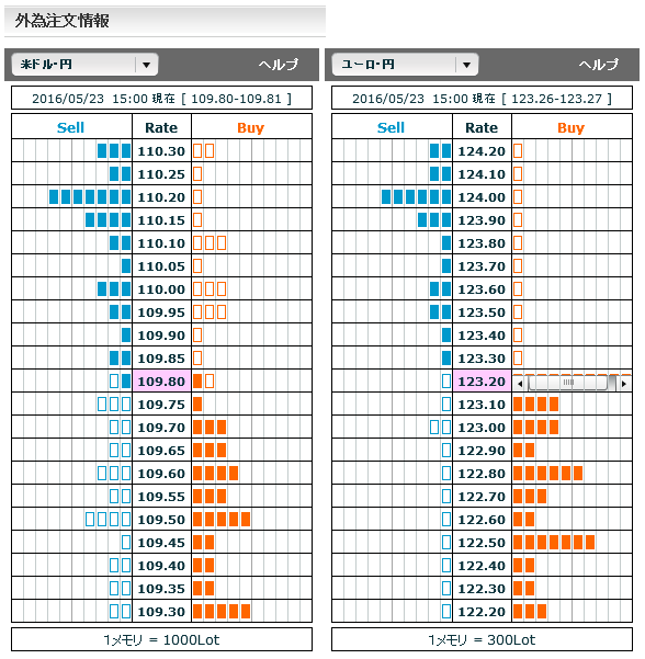 0523ドル円・ユーロ円市場オーダー15