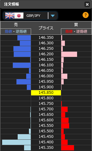 1214ポンド円リアルタイムオーダー