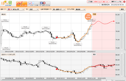 0218ぱっと見テクニカルドル円研究所