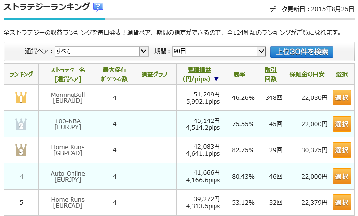 20150825ミラートレーダーランキング