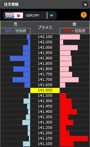 1202ポンド円リアルタイムオーダー22