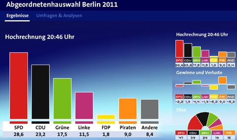 0919ベルリン州議会選挙1