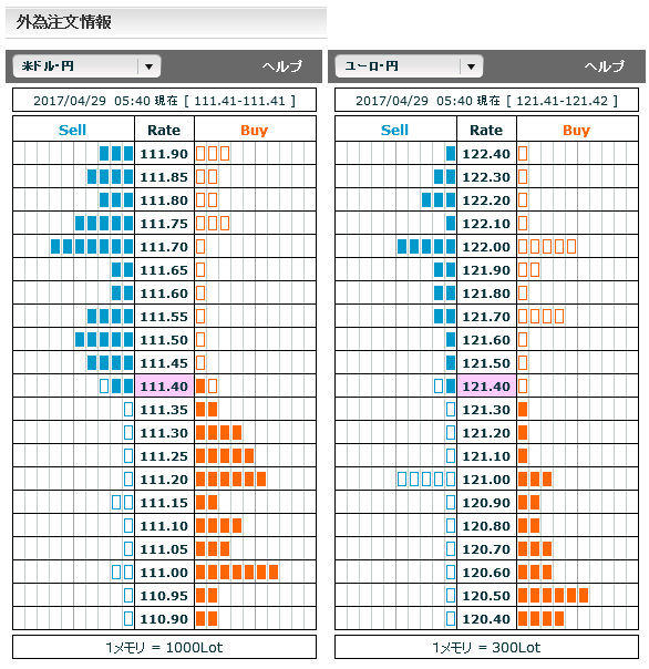 0429FX市場オーダー