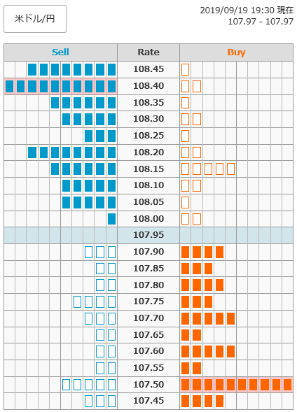 0919ドル円オーダー19