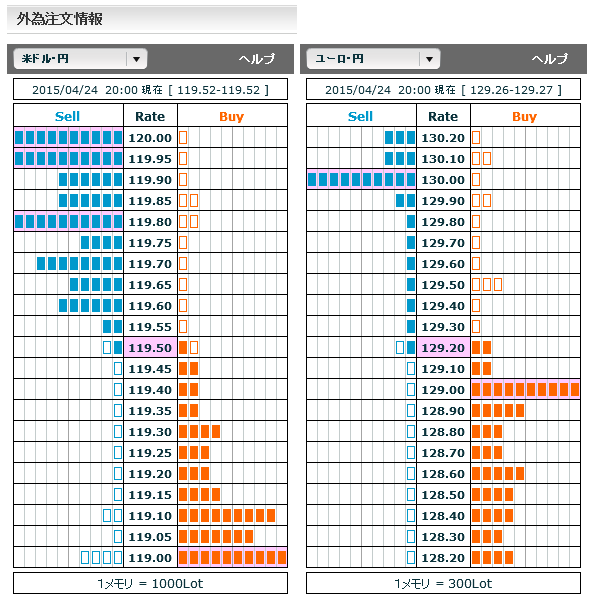 0424ドル円・ユーロ円外為注文情報20