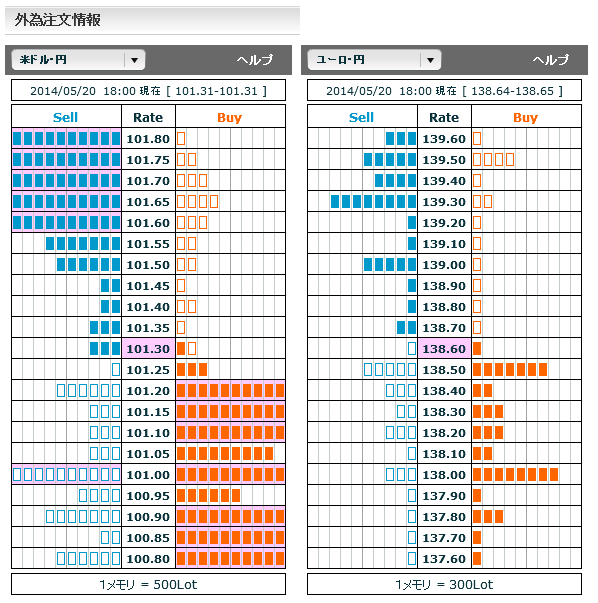 0520ドル円・ユーロ円外為注文情報18