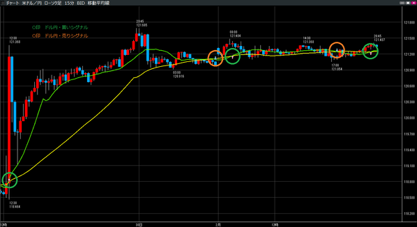 0201ドル円売買シグナル