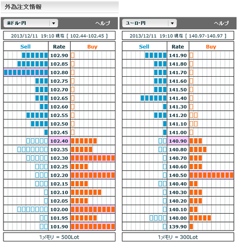 1211ドル円・ユーロ円外為注文情報19