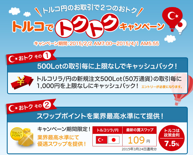 外為どっとコム・トルコ円スワップポイント（3月24日）