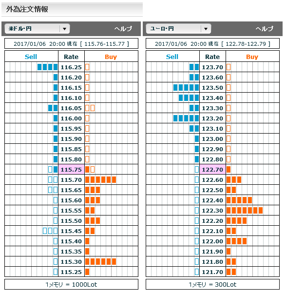 0106FX市場オーダー20
