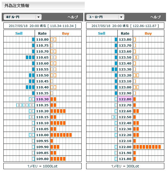 0518FX市場オーダー20