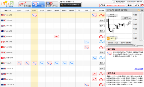 1005パターン分析ドル円研究所