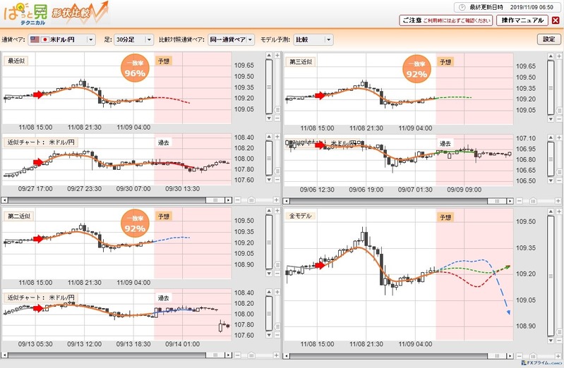 1109ドル円テクニカル