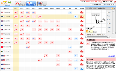 0208パターン分析ユーロ円研究所