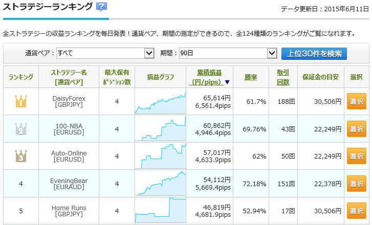 20150611ミラートレーダーランキング