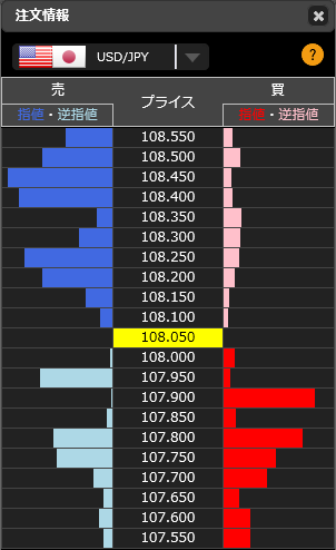 0104FXドル円市場リアルタイムオーダー