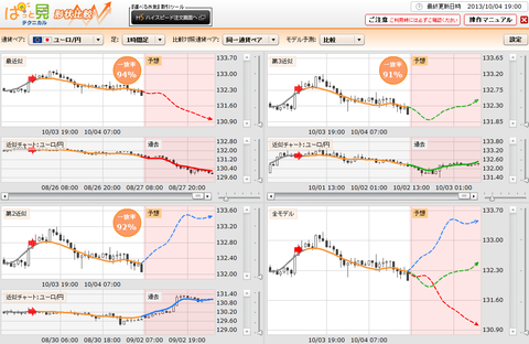 1004ぱっと見テクニカルユーロ円研究所