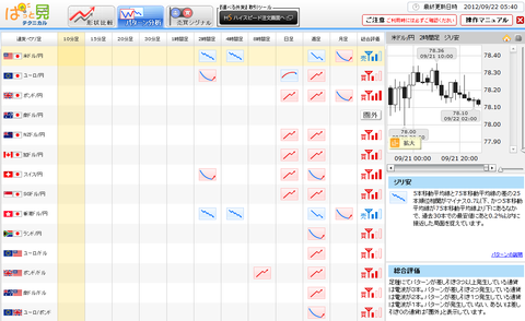 0922パターン分析ドル円研究所