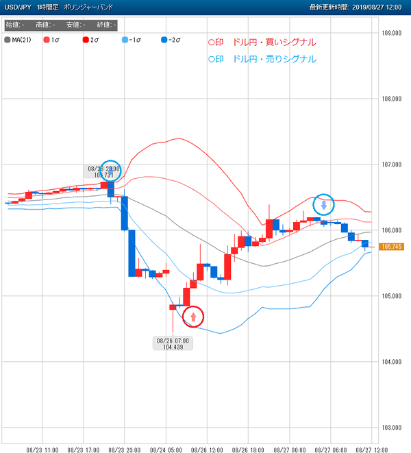 0827ドル円スマホFX売買シグナル12