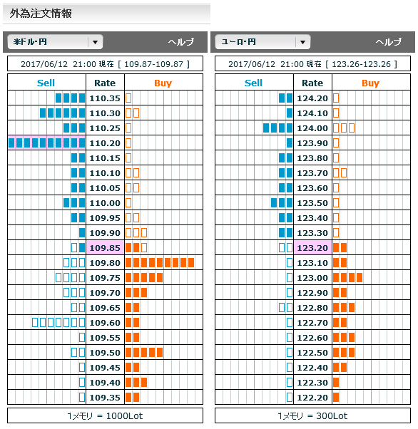 0612FX市場オーダー21