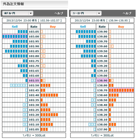 1204ドル円・ユーロ円外為注文情報23