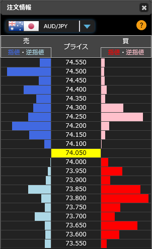 1211豪ドル円リアルタイムオーダー