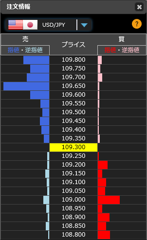 1215ドル円リアルタイムオーダー21