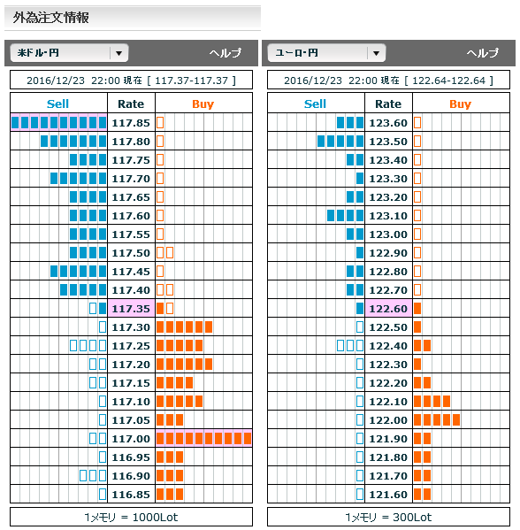 1223FX市場オーダー22