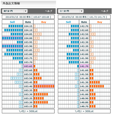 0114ドル円・ユーロ円外為注文情報24