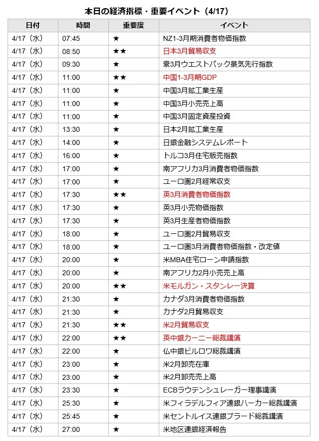 0417FX経済指標