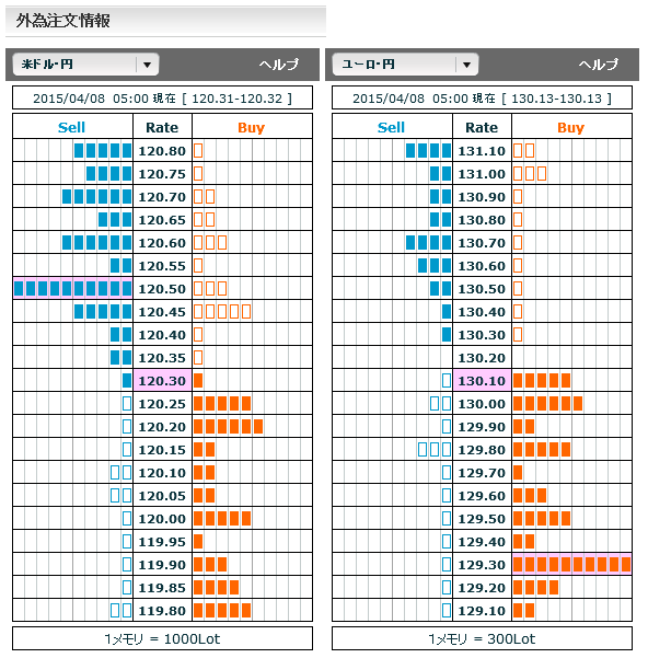 0408ドル円・ユーロ円外為注文情報