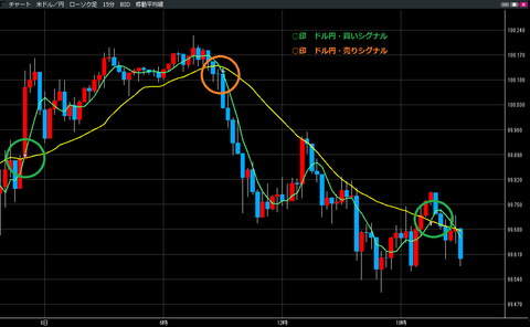 0906ドル円買いシグナル・売りシグナル