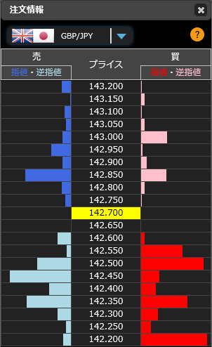 1211ポンド円リアルタイムオーダー