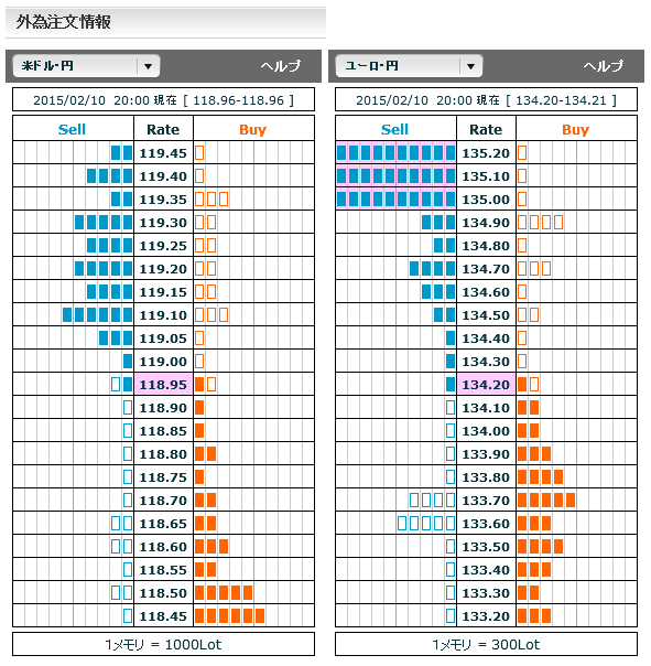 0210ドル円・ユーロ円外為注文情報20