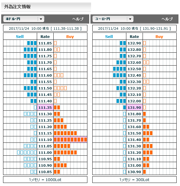 1124FX市場オーダー
