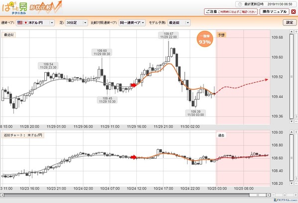 1130ドル円テクニカル