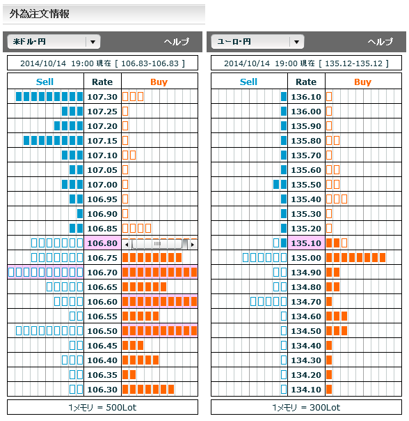 1014ドル円・ユーロ円外為注文情報19