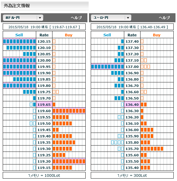 0518ドル円・ユーロ円外為注文情報19