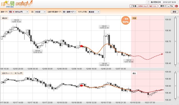 1207ドル円テクニカル