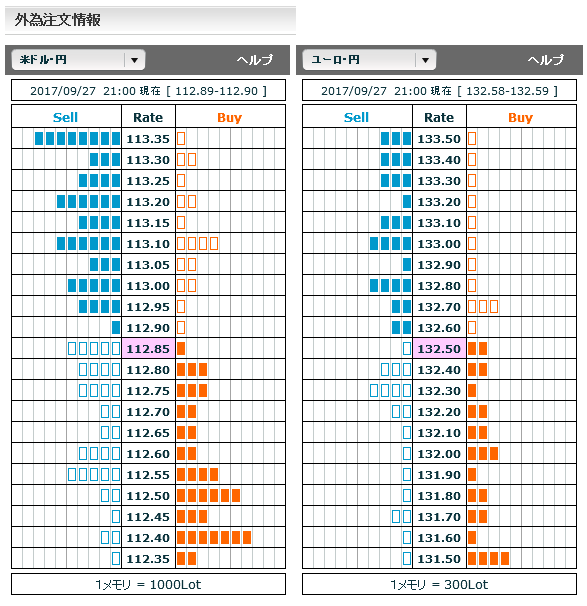 0927FX市場オーダー21
