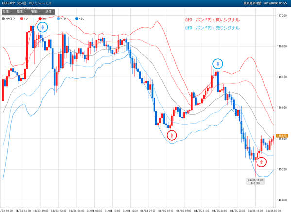 0406ポンド円スマホFX売買シグナル