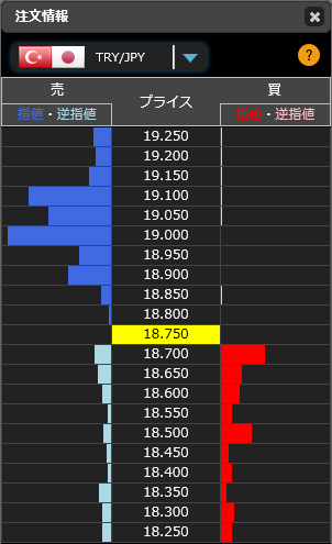 1207トルコリラ円リアルタイムオーダー