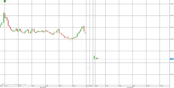 1230NZドル円研究所6