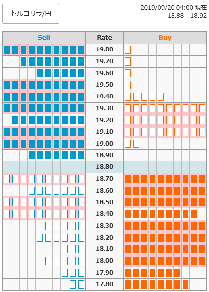 0920トルコリラ円オーダー