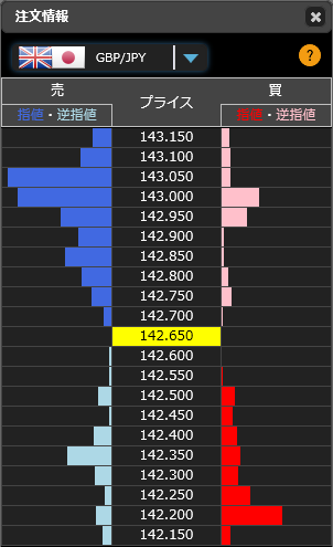 1208ポンド円リアルタイムオーダー
