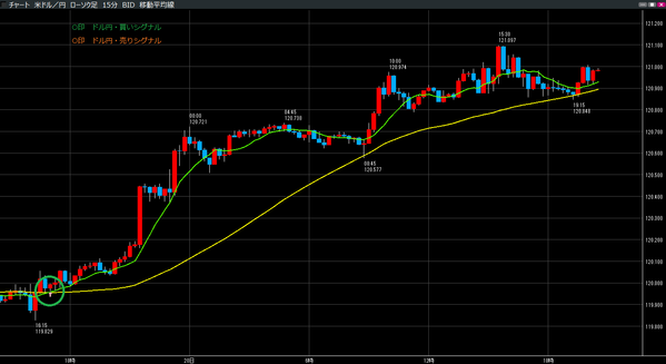 0520ドル円売買シグナル