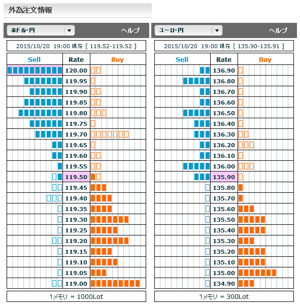 1020FX市場オーダー19