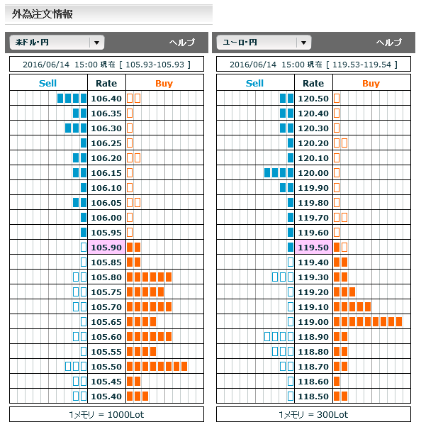 0614FX市場オーダー